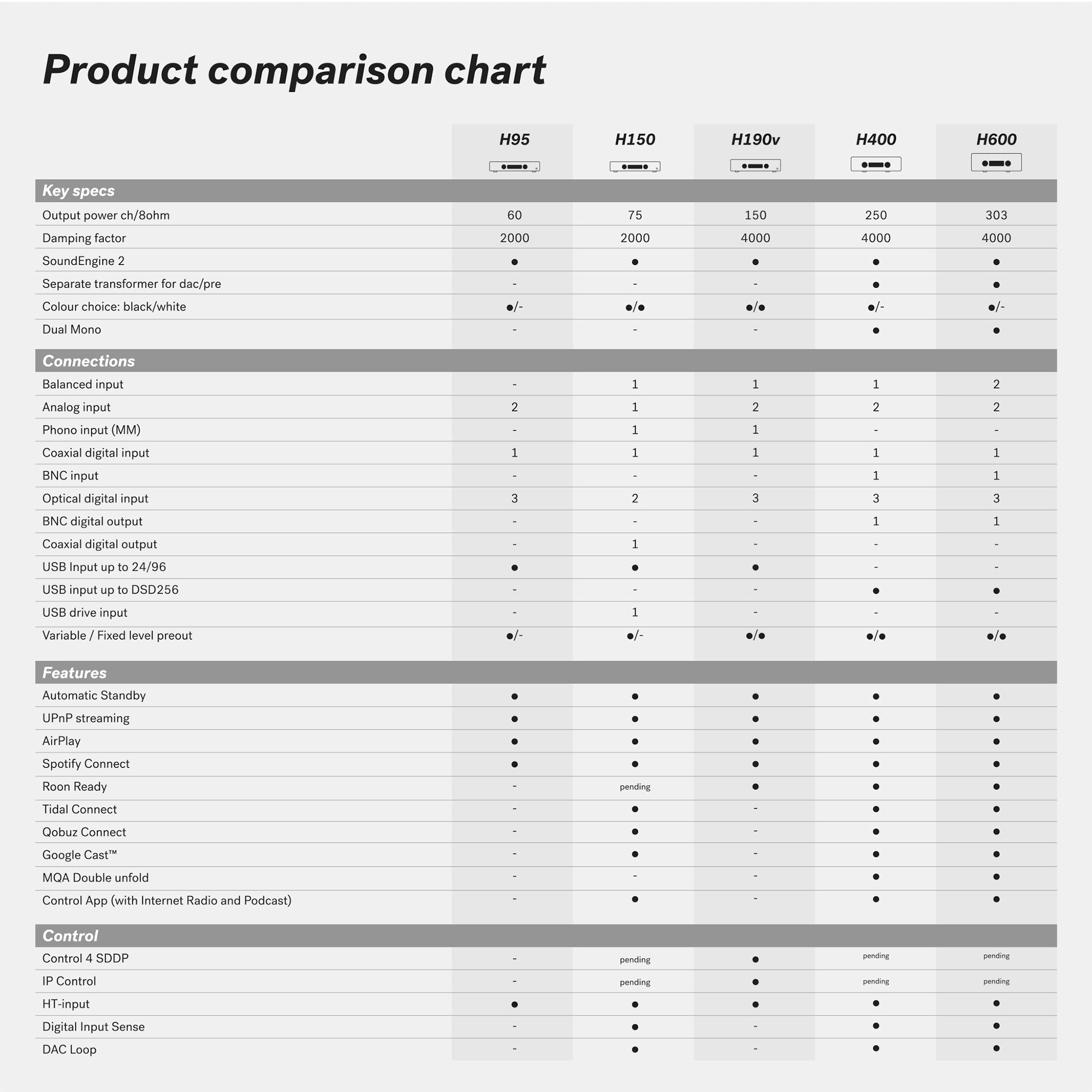 HEGEL H95 Streaming Integrated Amplifier