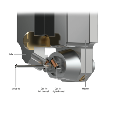 AudioTechnica-at-art9xi-Cutaway-DouglasHiFi-Osborne Park-Perth-Western Australia