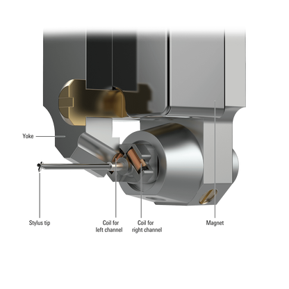 AudioTechnica-at-art9xi-Cutaway-DouglasHiFi-Osborne Park-Perth-Western Australia