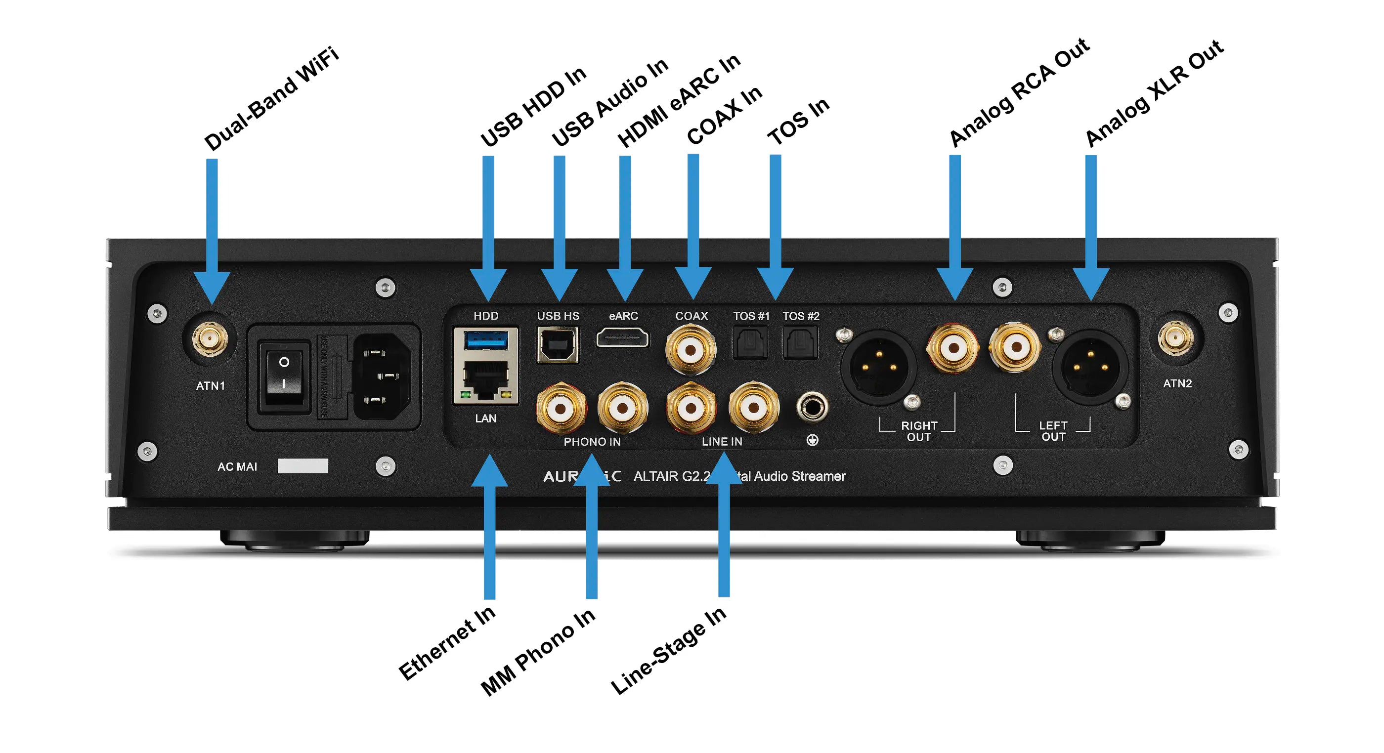 Auralic - Altair G2.2 - Back Panel with Labelled Connections  - Douglas HiFi - Osborne Park - Perth - Western Australia