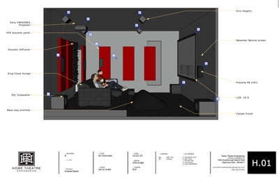 Ultimate Home Cinema Design & Customisation