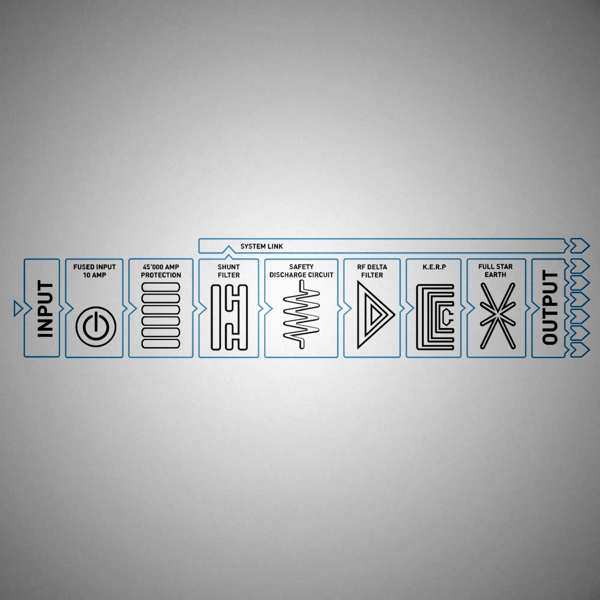 ISOTEK V5 Polaris 6 way Power Conditioner