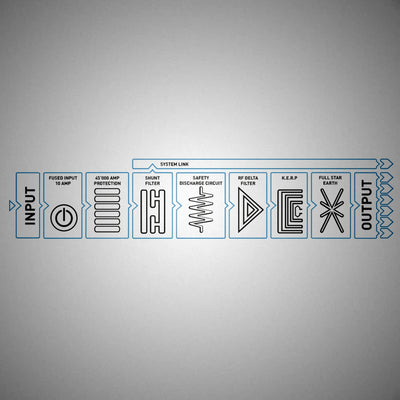 ISOTEK V5 Polaris 6 way Power Conditioner