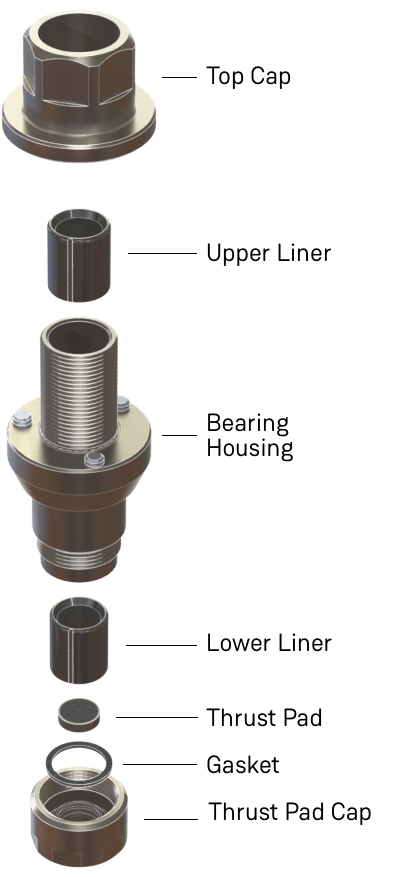 LINN Karousel Bearing Kit
