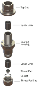 LINN Karousel Bearing Kit