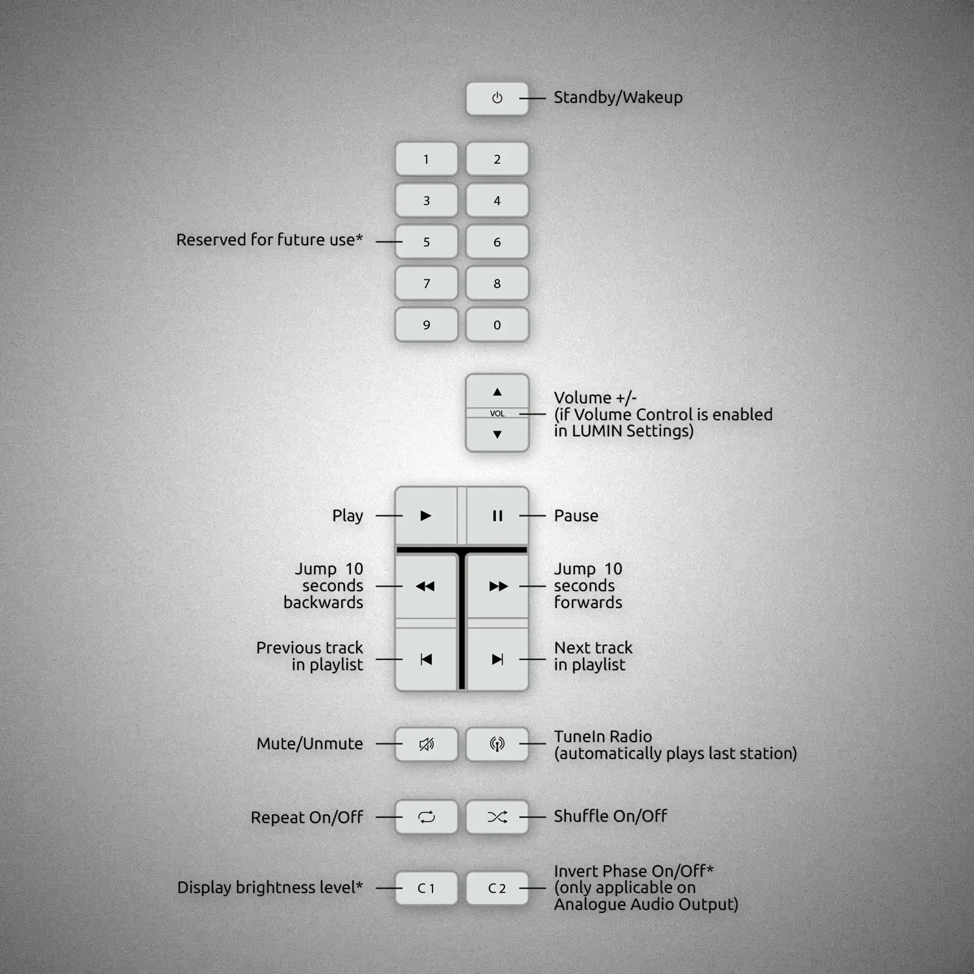 LUMIN IR Remote Control Package Button Layout - DOUGLAS HIFI