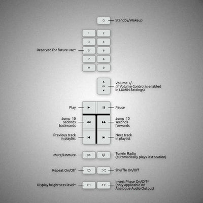 LUMIN IR Remote Control Package Button Layout - DOUGLAS HIFI