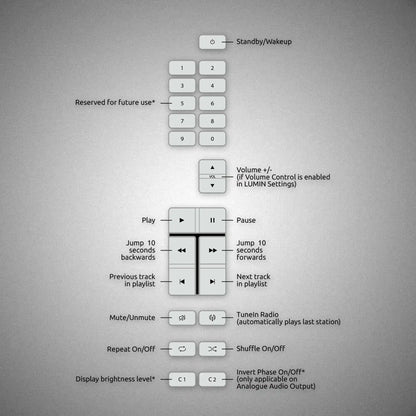 LUMIN IR Remote Control Package Button Layout - DOUGLAS HIFI
