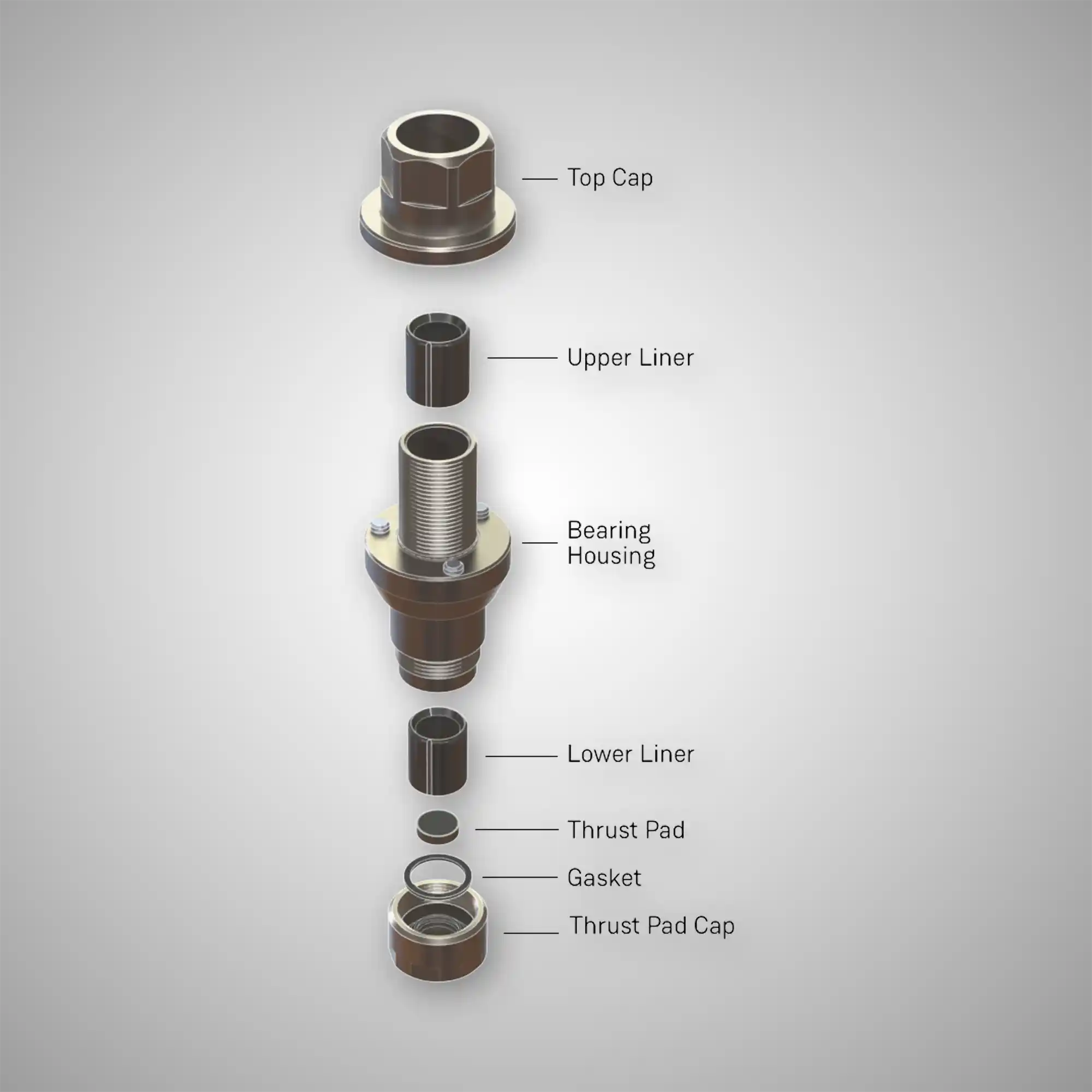 LINN Karousel Bearing Kit