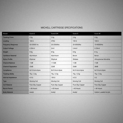 Michell Cusis Cartridge Specifications - DOUGLAS HIFI