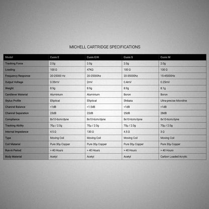 Michell Cusis Cartridge Specifications - DOUGLAS HIFI