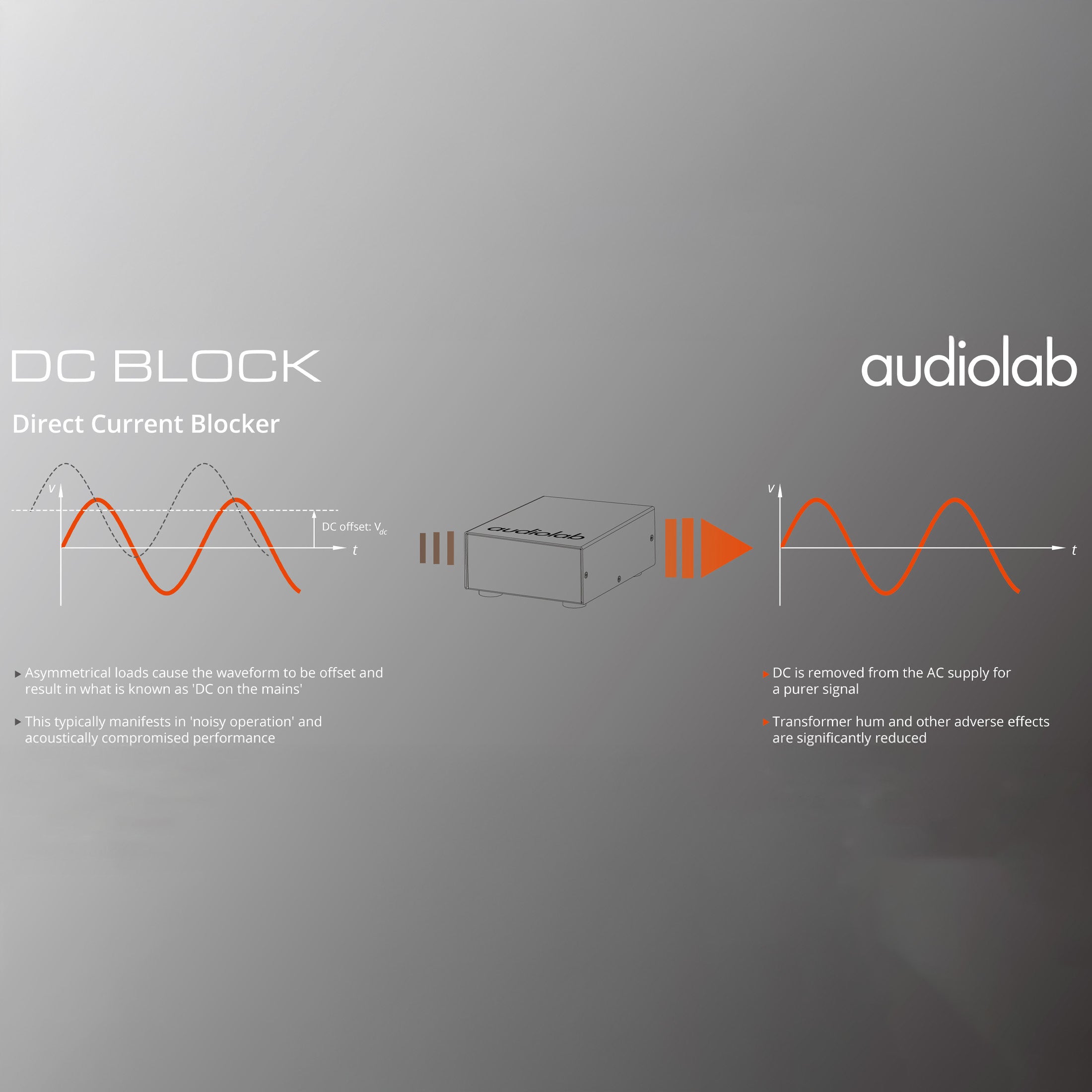 audiolab DC Block DC Blocker Diagram - DOUGLAS HIFI