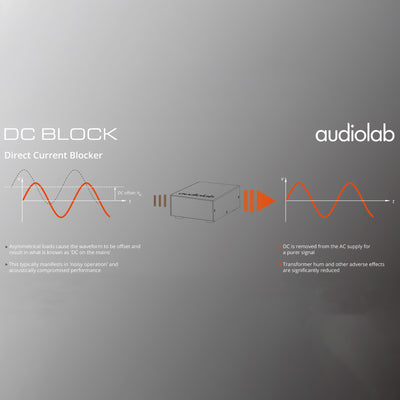 audiolab DC Block DC Blocker Diagram - DOUGLAS HIFI