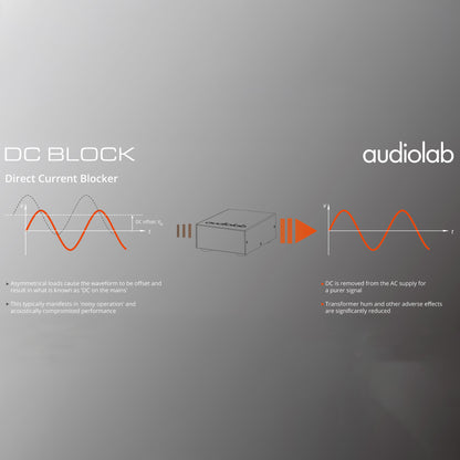 audiolab DC Block DC Blocker Diagram - DOUGLAS HIFI