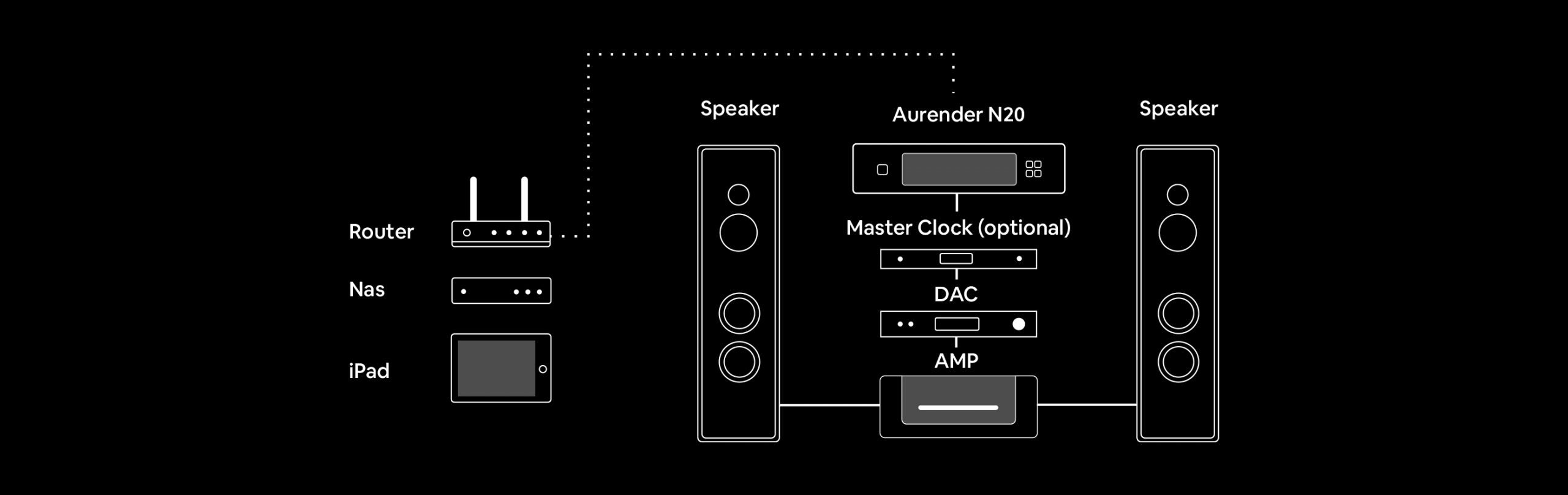 Douglas HiFI - Aurender N20 High Definition Caching Music Server - Streamer - Typical Installation - Osborne Park Perth