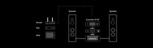 Douglas HiFi - Aurender - N150 - 5 Typical System - Music Server Streamer - Osborne Park Western Australia
