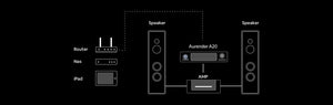 Douglas HiFi - Aurender A20 Caching Streamer Server PreAmp - Typical System Configuration - Osborne Park Perth
