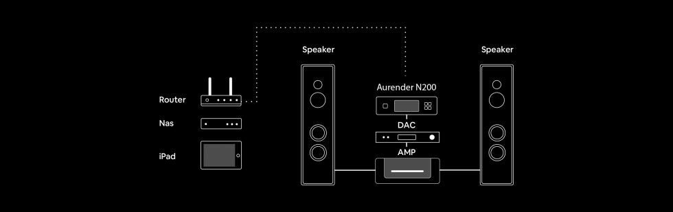 Douglas HiFi - Aurender N200 Reference Caching Music Server Streamer - Typical System Configuration - Osborne Park Perth