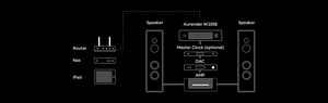 Douglas HiFI - Aurender W20SE - Music Server Streamer - Typical System Configuration - Osborne Park Perth