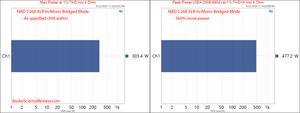 nad_c268PowerAmplifier_ASR bridged mono Testresults-DouglasHiFi